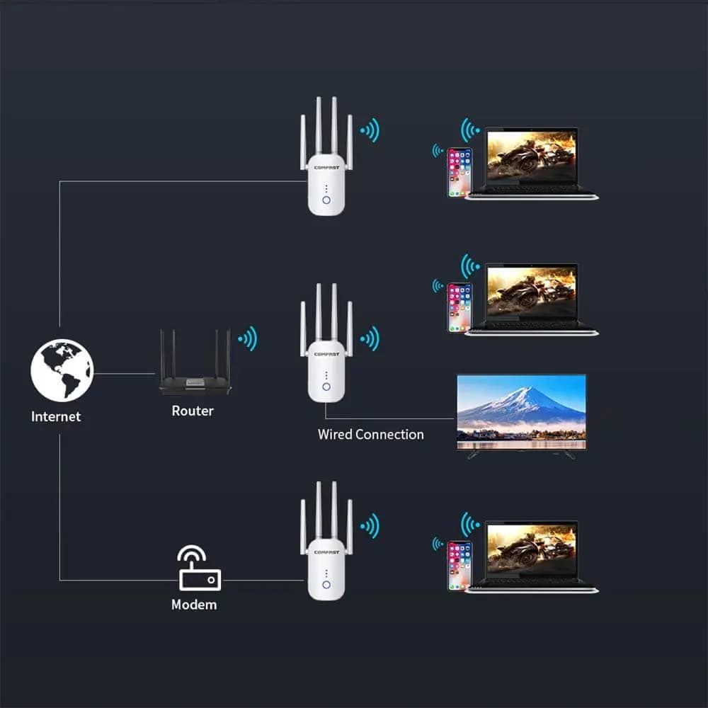 Répéteur Wifi Comfast (1200 Mbps)