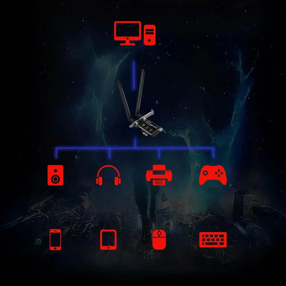 Carte WiFi PCI-E Comfast + Bluetooth (2974 Mbps)